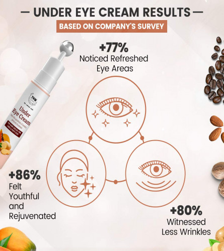 TNW Under Eye Cream Roll On with Potato Extracts, Coffee Oil and Vitamin E