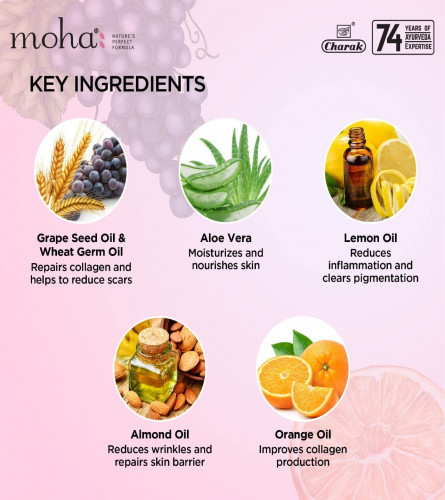 Moha Anti Ageing Skin Cream For Youthful & Glowing skin 100 gm ( Pack of 2)