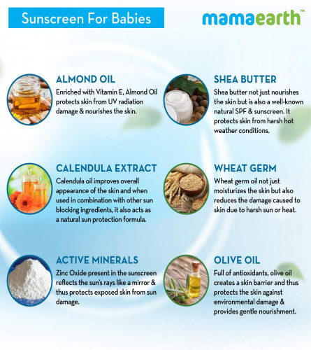 Mamaearth Skin Care Mineral Based Sunscreen Cream For Babies