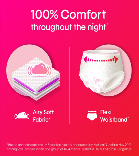 Kotex Overnight Period Panties