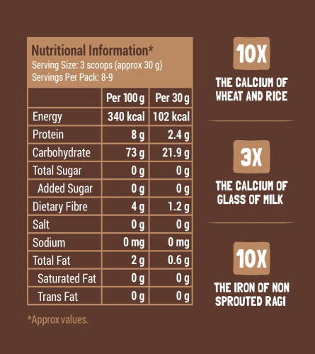 Slurrp Farm Sprouted Ragi Powder