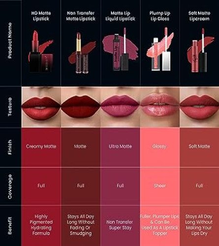 Swiss Beauty Hd Matte Pigmented Smudge Proof Lipstick
