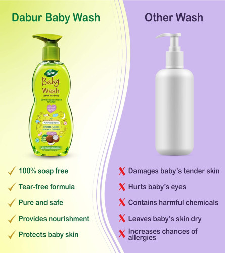 Dabur Baby Wash: PH 5.5 Balanced