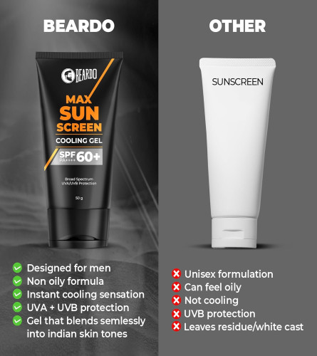 Beardo Max Cooling Gel Sunscreen SPF 60+ PA++++ 50gm (free shipping)