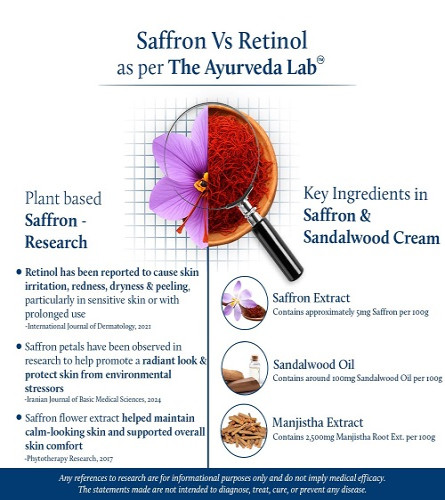 Blue Nectar Saffron Anti-Aging Face Cream for Women