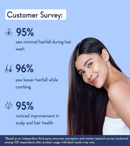 WishCare Champú Anticaída con Multipéptidos para Todo Tipo de Cabello